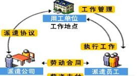 同夏一樣熱情代辦東城區(qū)勞務許可證.