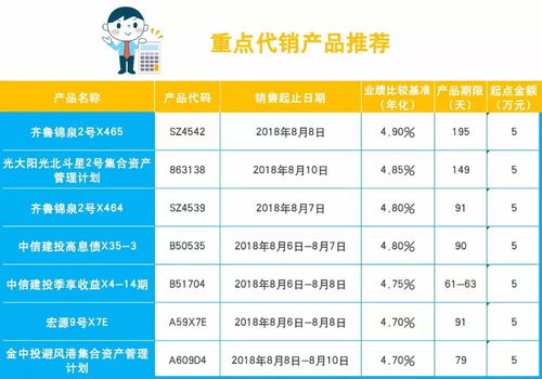 P2P投資出現問題，如何應對與尋求專業咨詢