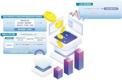 基金投顧業(yè)務(wù) 回歸服務(wù)本源，投資咨詢(xún)的融中航向正轉(zhuǎn)變價(jià)值錨
